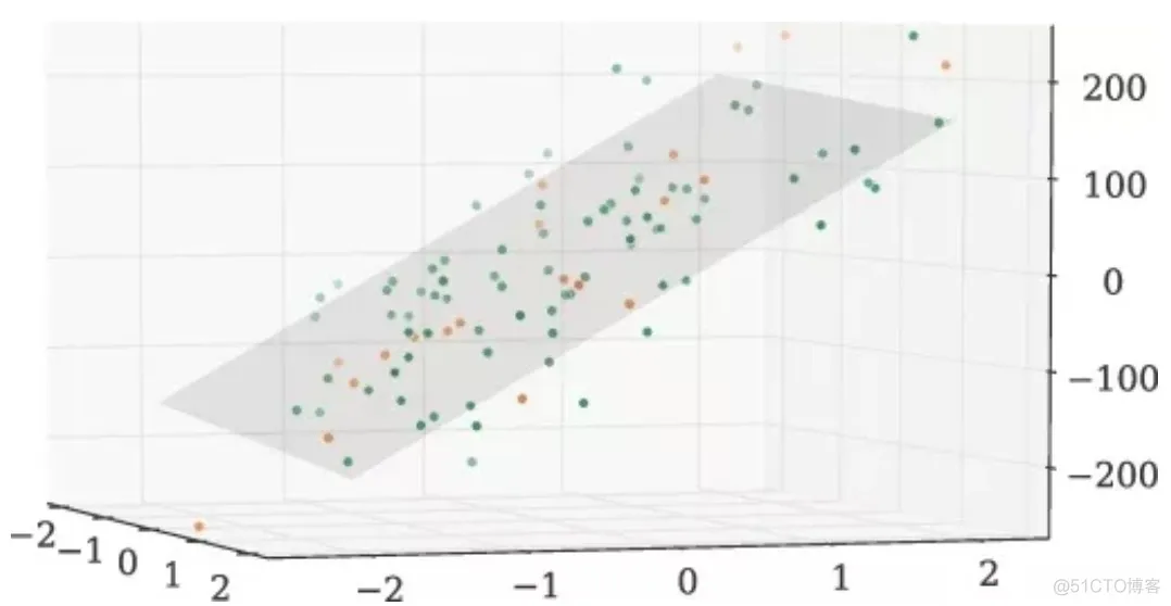 TensorFlow.js中的几个重要概念_机器学习_04